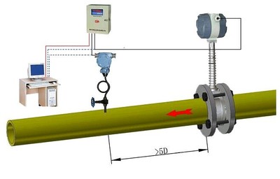 二氧化碳流量计批发_二氧化碳流量计,二氧化碳流量计价格,二氧化碳流量计厂家,二氧化碳流量计批发,二氧化碳流量计报价_供应信息_中国化工仪器网