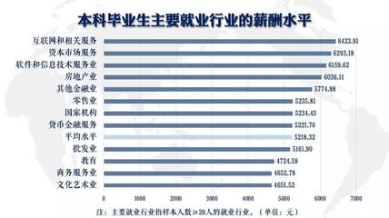 《2018届浙江工商大学毕业生就业质量报告》发布